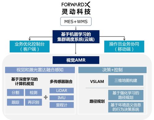 靈動科技連獲B輪融資 1年兩輪，近十家500強客戶落地背后的企業(yè)服務(wù)邏輯